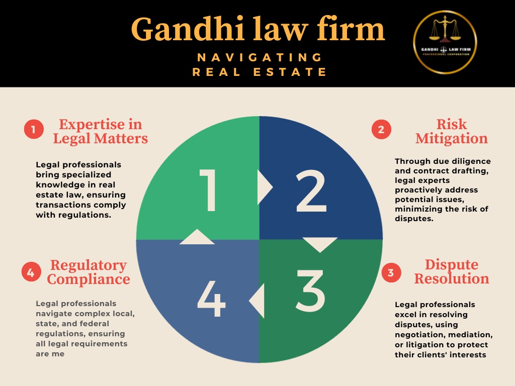 Role of Legal Professionals in Smooth Real Estate Transactions